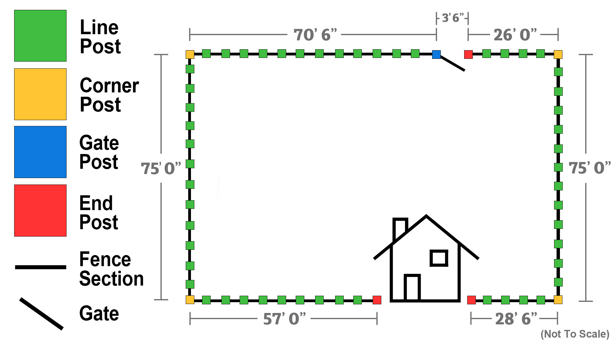 Fence Installation Diagram