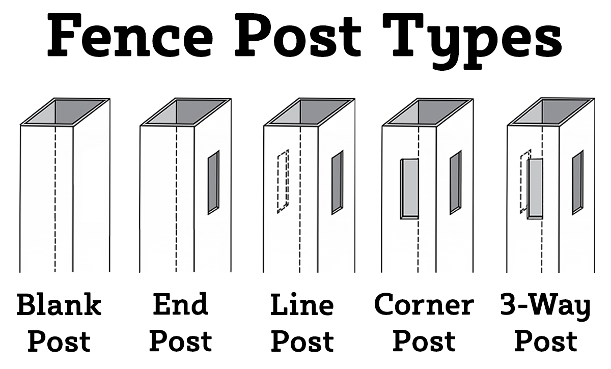 Vinyl Fence Post Types