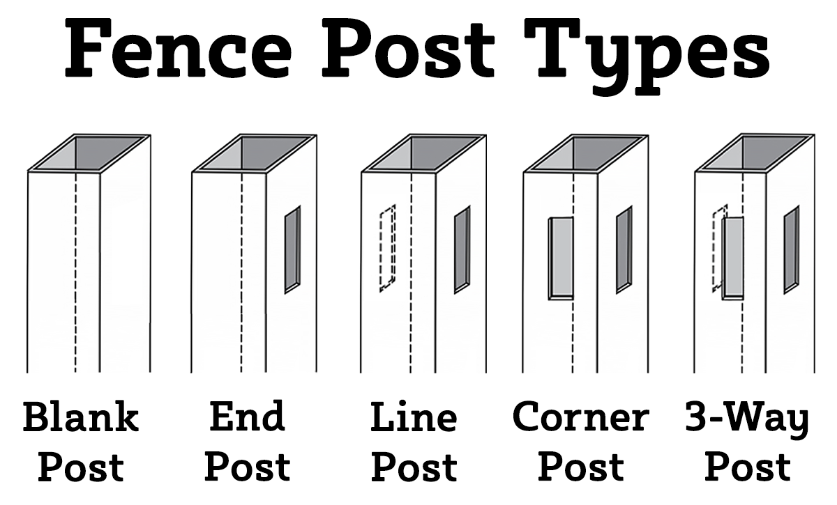 Types of Vinyl Fence Posts Resources Hub Resources